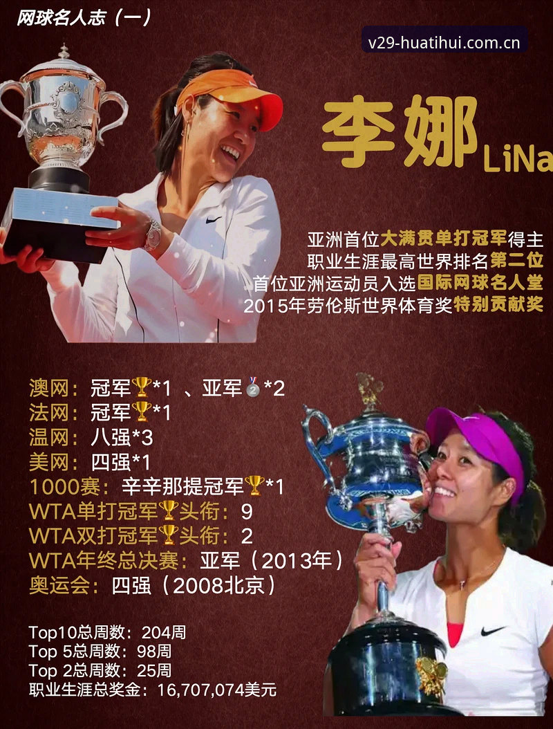 揭秘法网女单决赛：05后新星夺冠背后的“数据真相”
