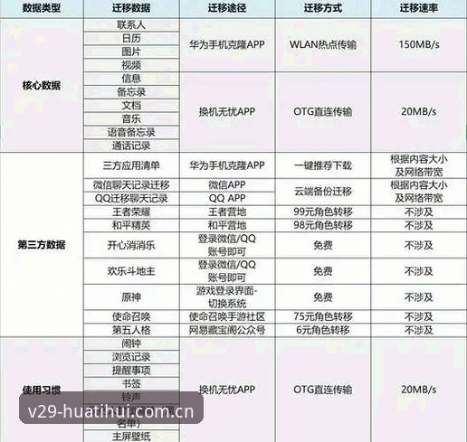 华体会官方入口自选新版 华体会平台新版的5个关键变化:为什么旧版用户应该立即迁移